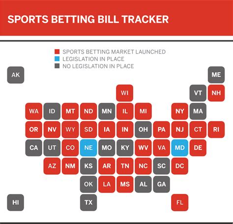 Sports betting in California: When it will be legal, how to bet online 